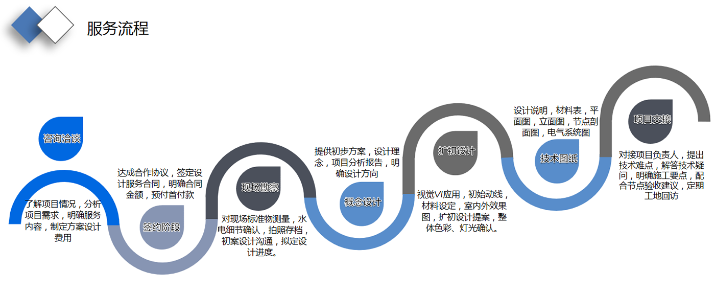 服務流程.png